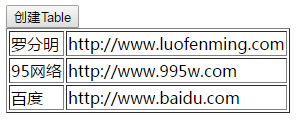 JQuery创建Table