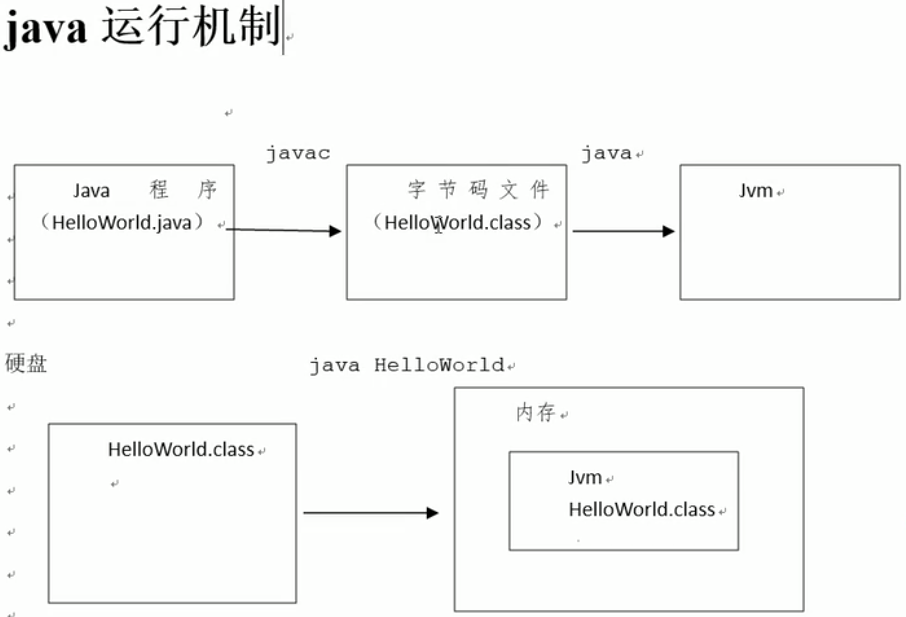 Java运行机制
